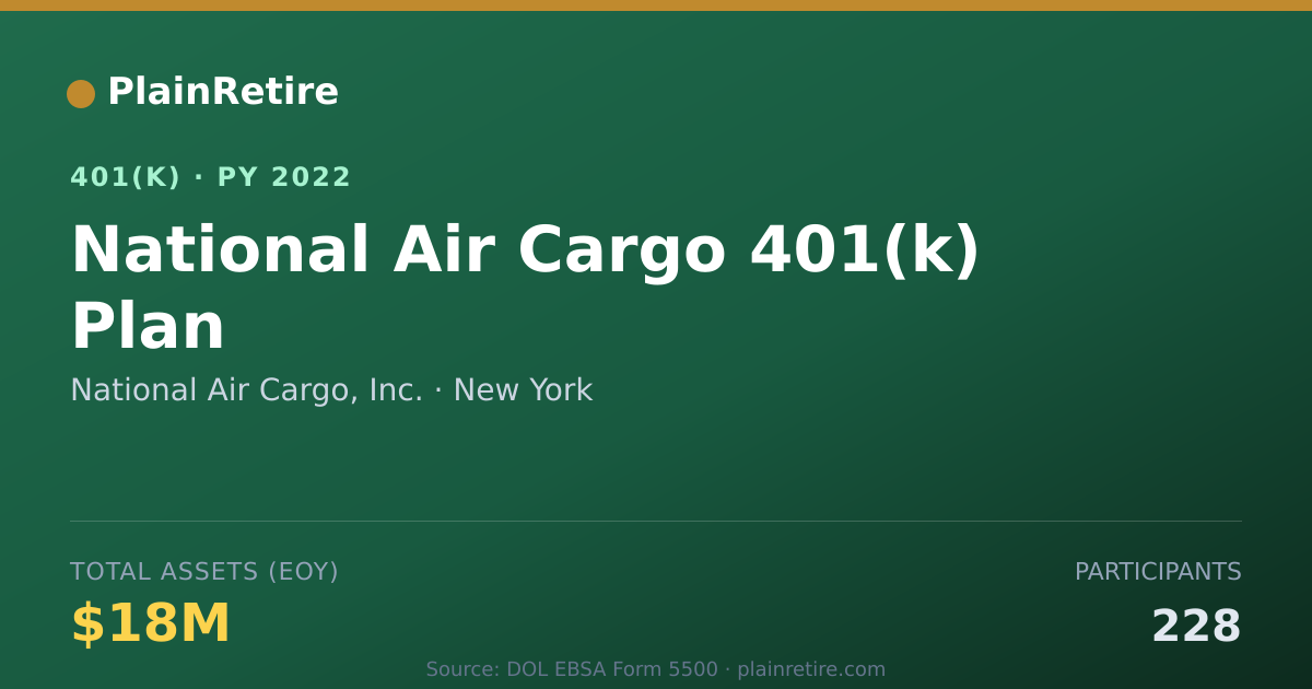 Shareable card for National Air Cargo, Inc. 401(k) Plan (2022)
