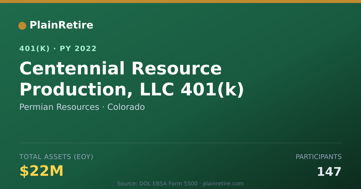 Shareable card for Permian Resources 401(k) Plan (2022)