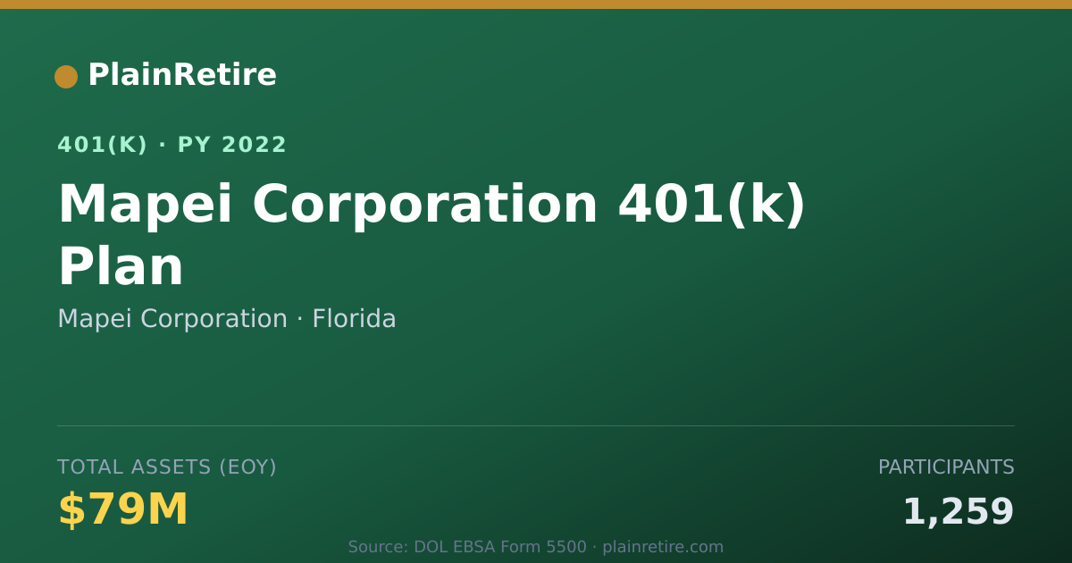 Shareable card for Mapei Corporation 401(k) Plan (2022)
