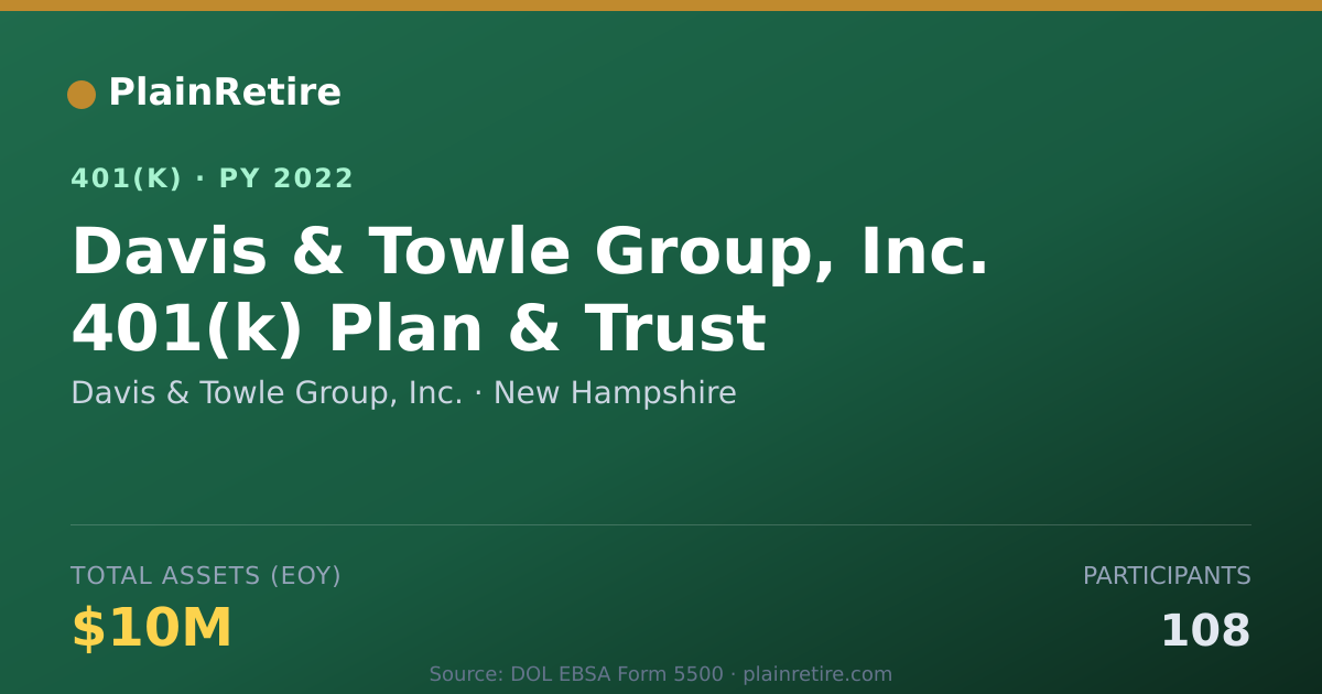 Shareable card for Davis & Towle Group, Inc. 401(k) Plan (2022)