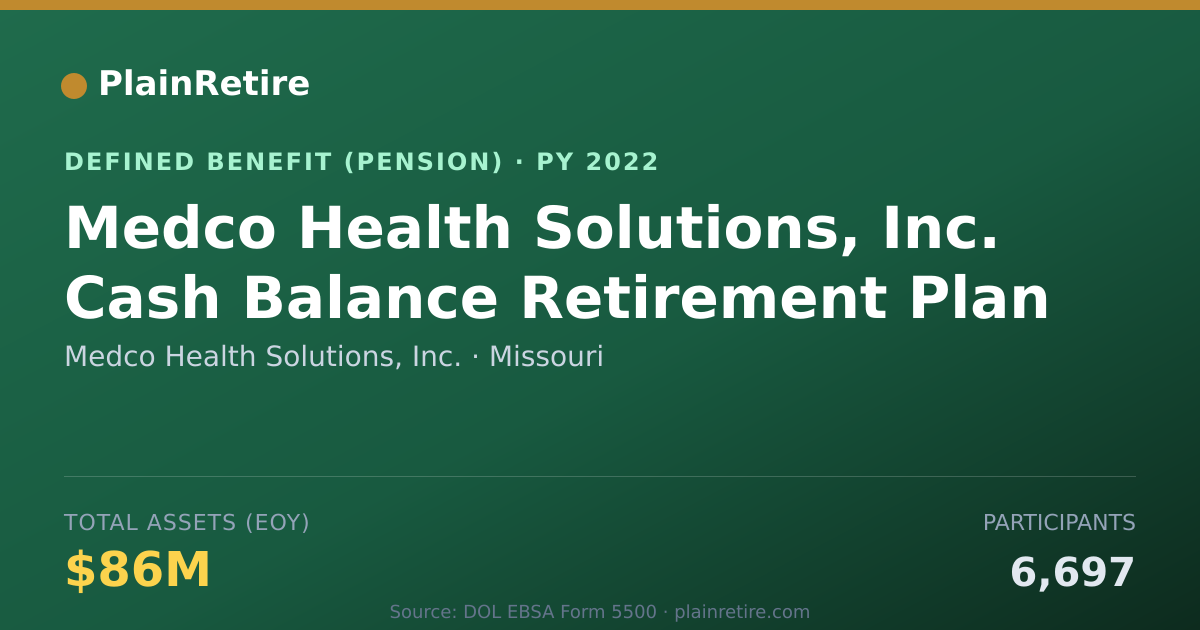 Shareable card for Medco Health Solutions, Inc. Pension Plan (2022)
