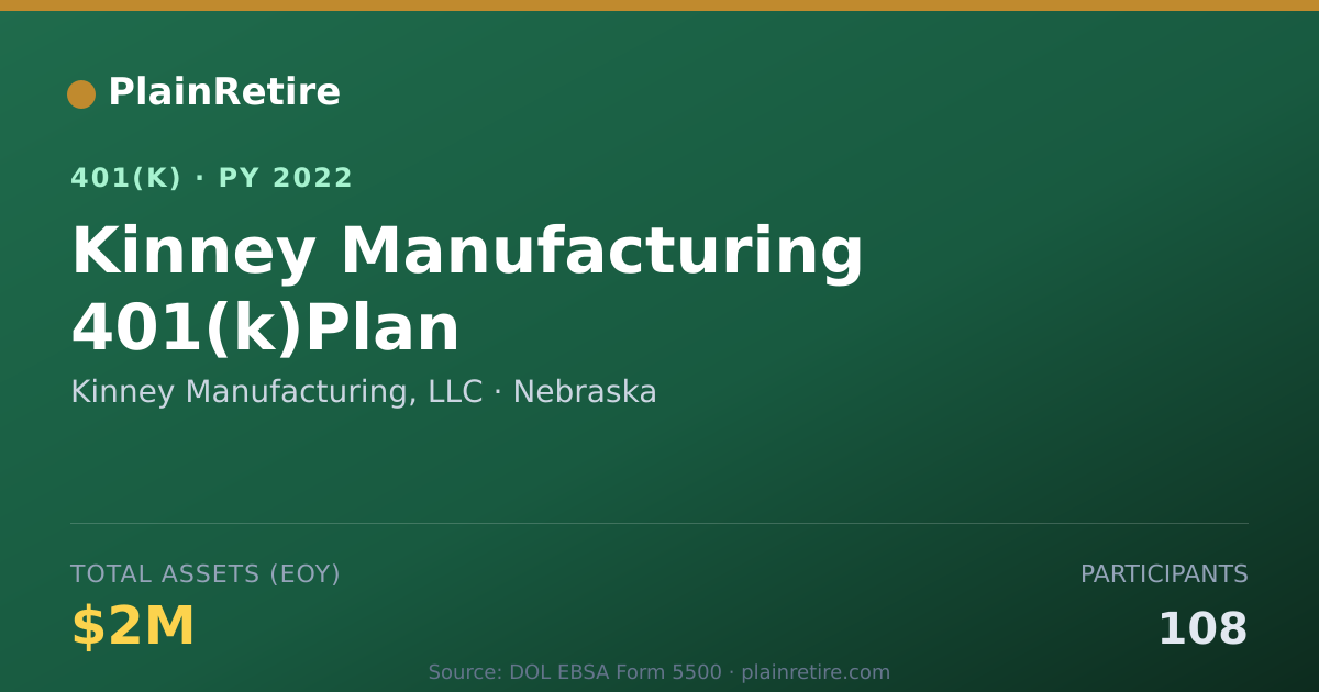 Shareable card for Kinney Manufacturing, LLC 401(k) Plan (2022)