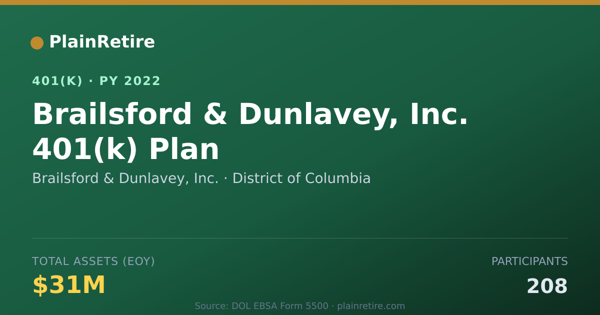 Shareable card for Brailsford & Dunlavey, Inc. 401(k) Plan (2022)