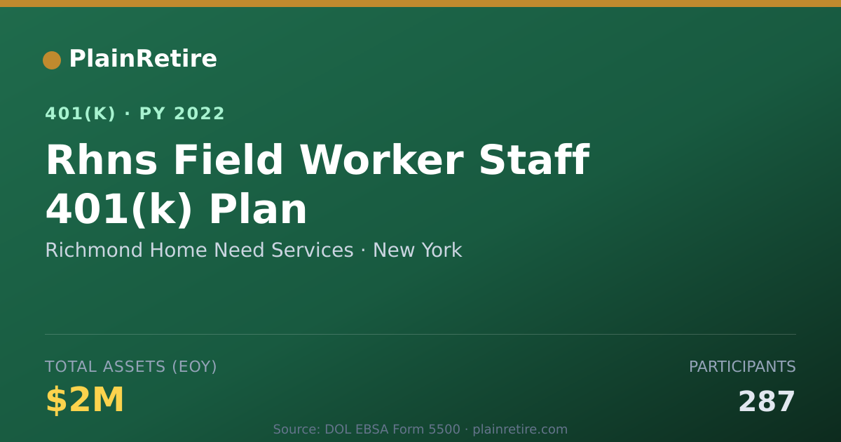Shareable card for Richmond Home Need Services 401(k) Plan (2022)