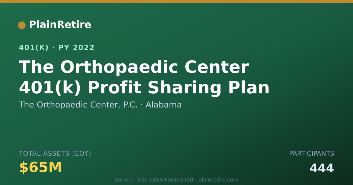 Shareable card for The Orthopaedic Center, P.C. 401(k) Plan (2022)