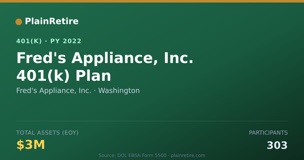 Shareable card for Fred's Appliance, Inc. 401(k) Plan (2022)