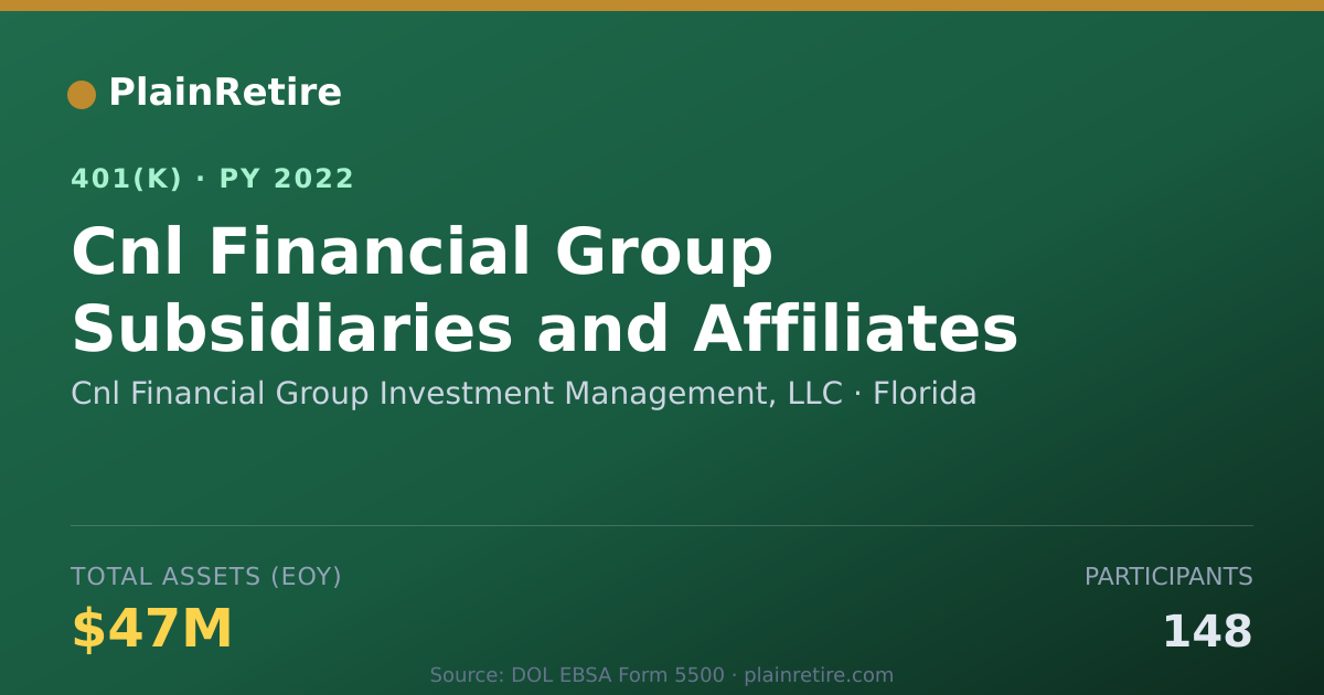 Shareable card for Cnl Financial Group Investment Management 401(k) Plan (2022)