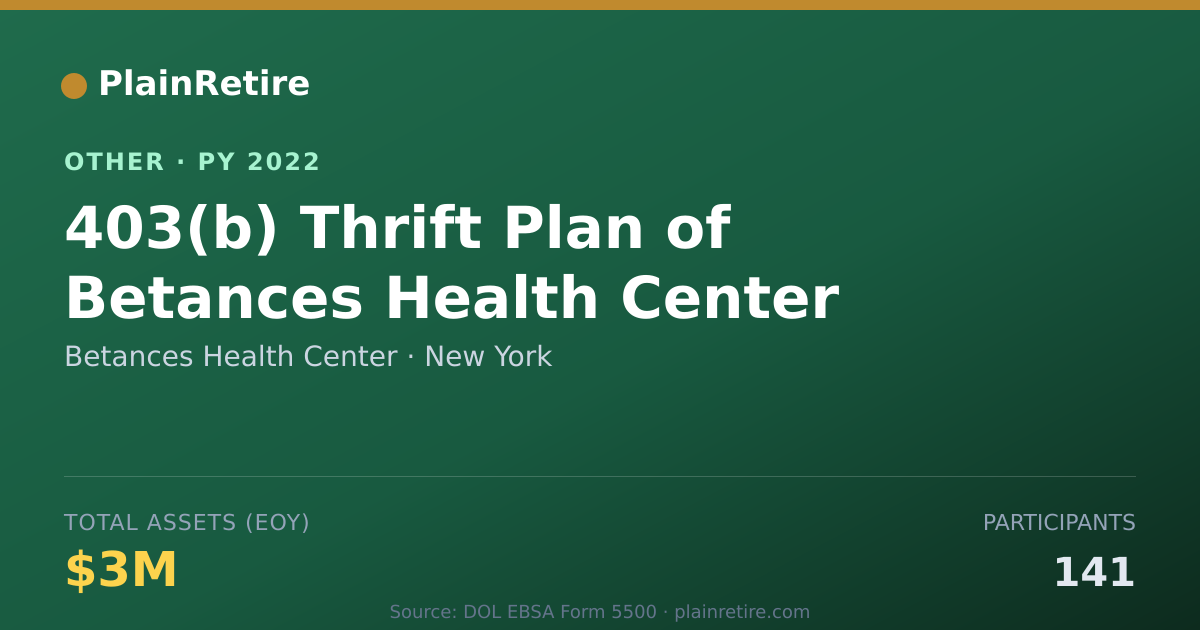 Shareable card for Betances Health Center Retirement Plan (2022)