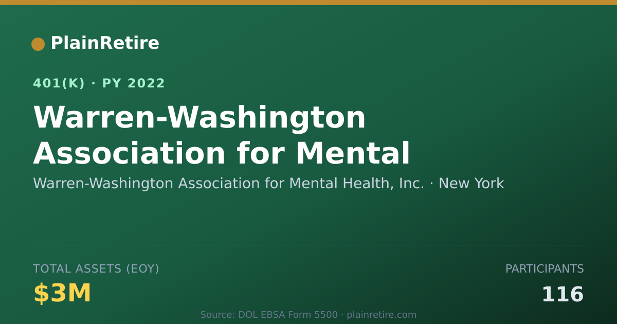 Shareable card for Warren-Washington Association for Mental 401(k) Plan (2022)