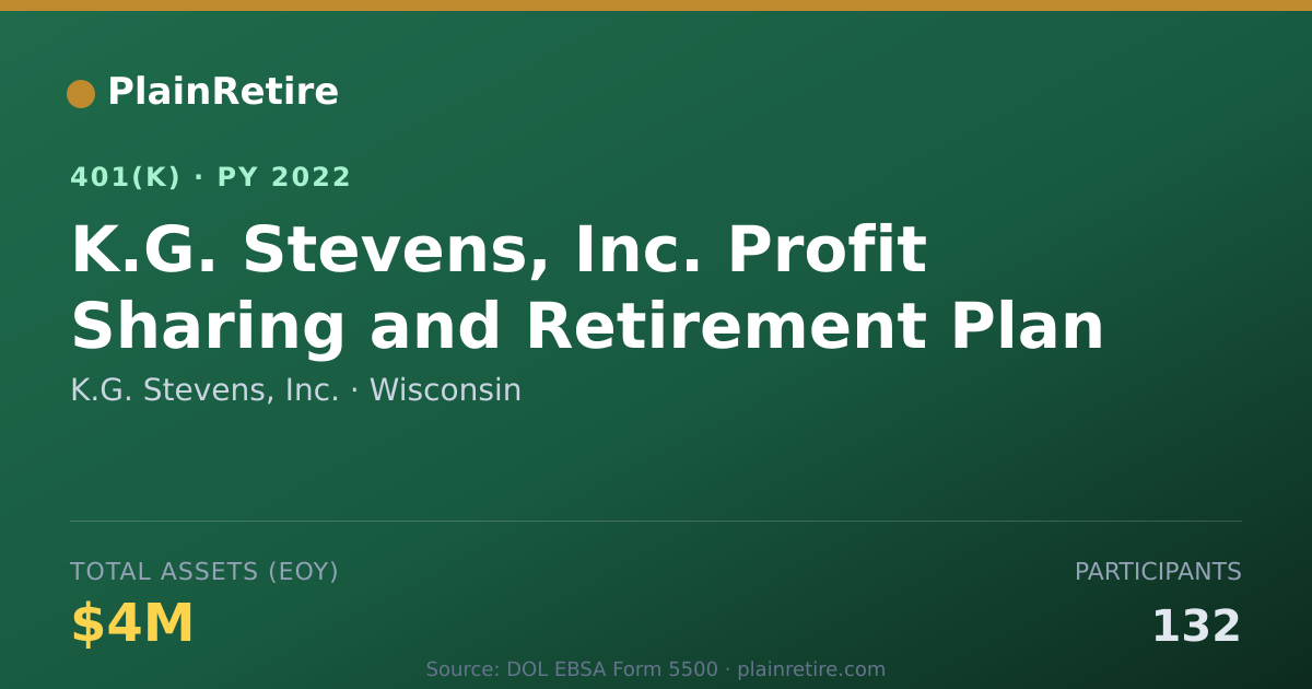 Shareable card for K.G. Stevens, Inc. 401(k) Plan (2022)