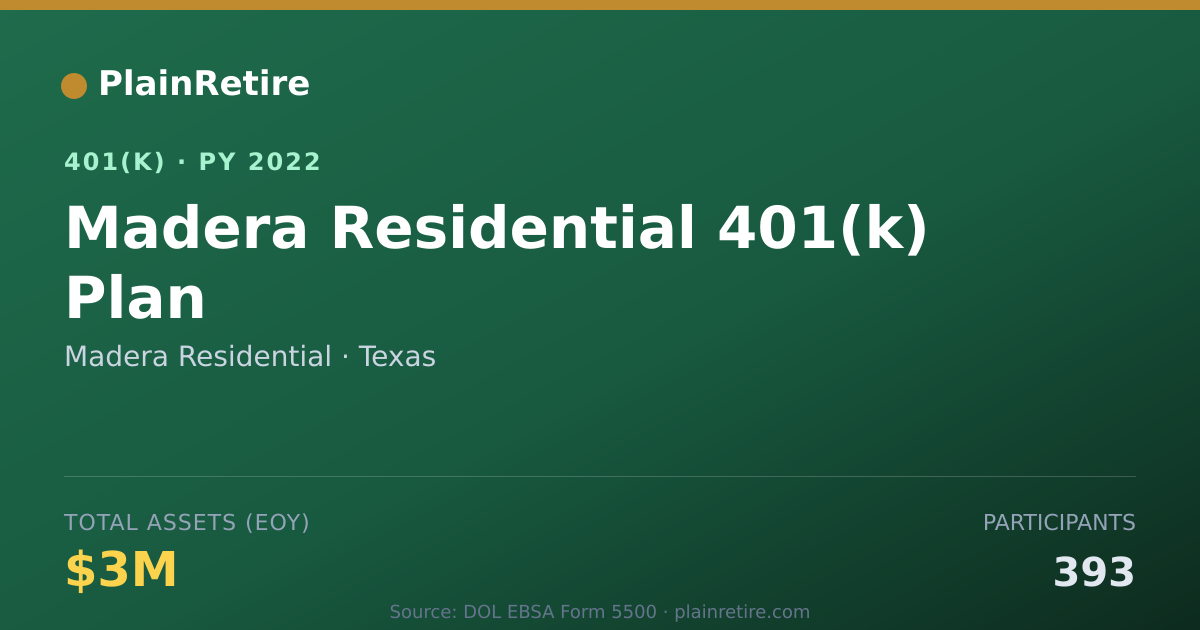Shareable card for Madera Residential 401(k) Plan (2022)
