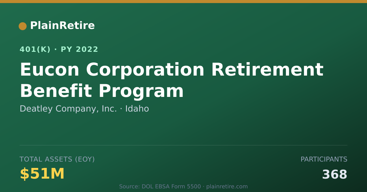 Shareable card for Deatley Company, Inc. 401(k) Plan (2022)