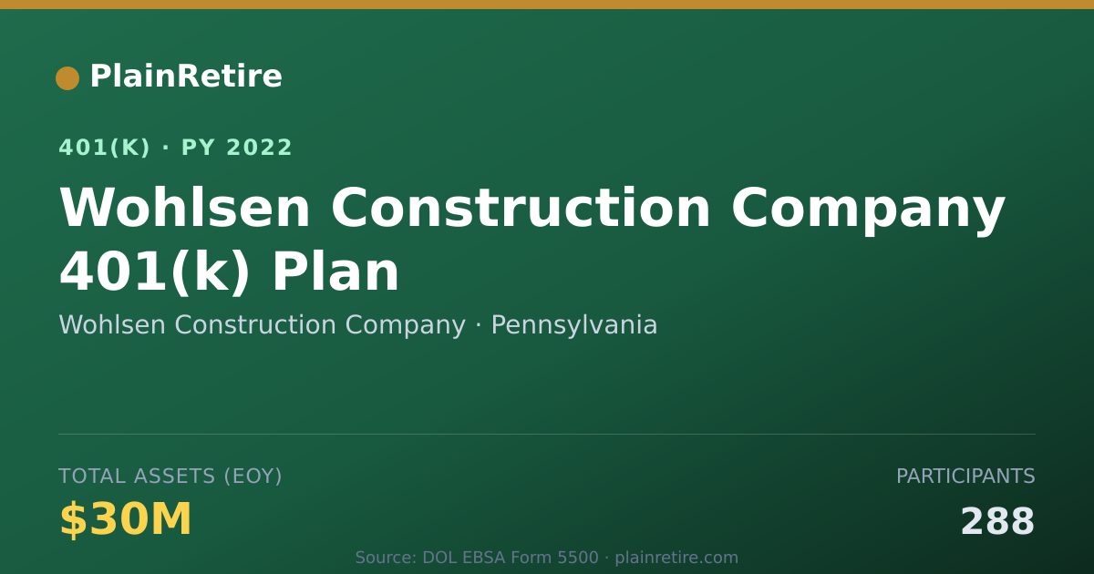 Shareable card for Wohlsen Construction Company 401(k) Plan (2022)