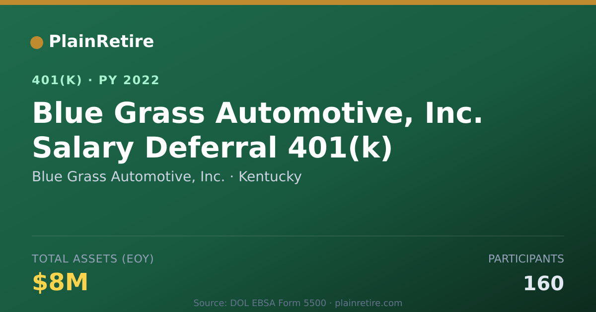 Shareable card for Blue Grass Automotive, Inc. 401(k) Plan (2022)