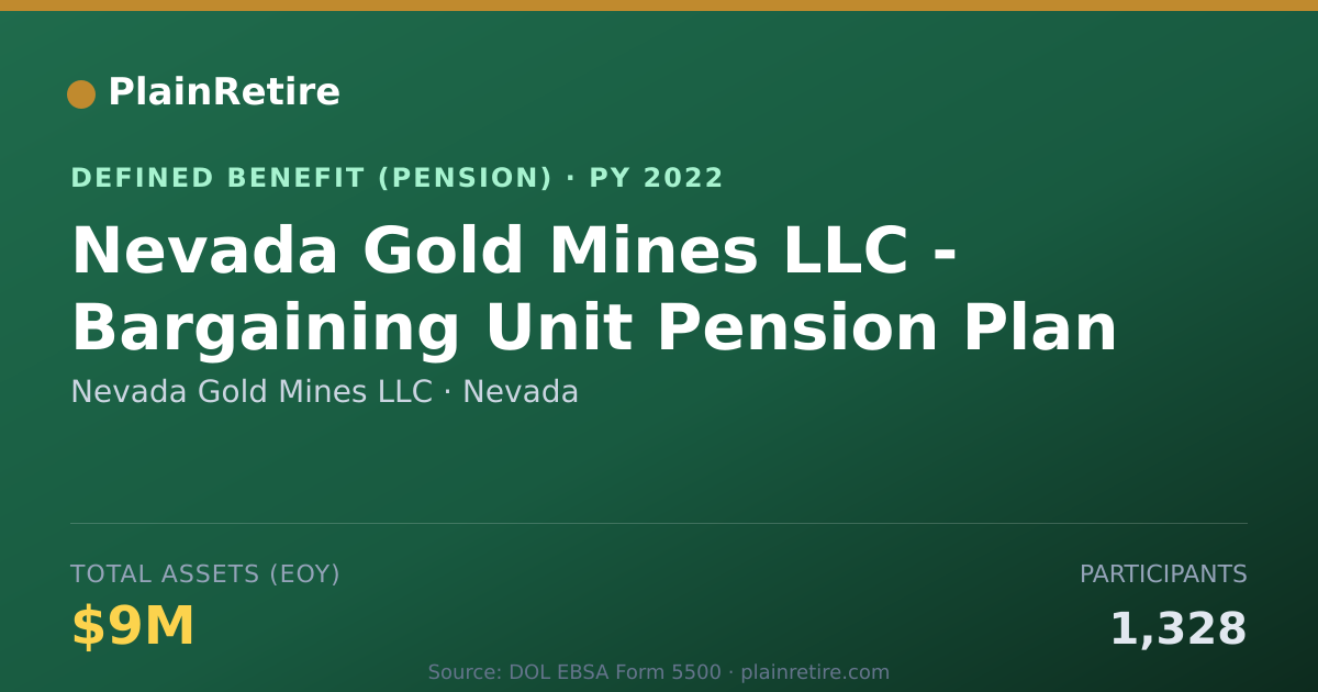 Shareable card for Nevada Gold Mines LLC Pension Plan (2022)