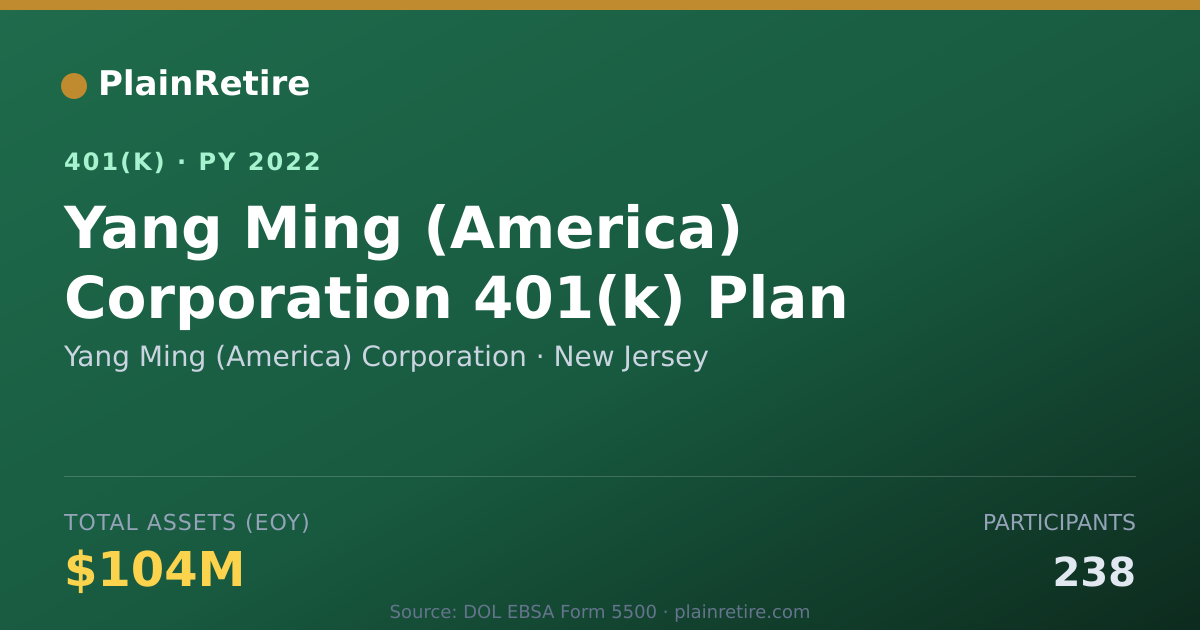 Shareable card for Yang Ming (America) Corporation 401(k) Plan (2022)