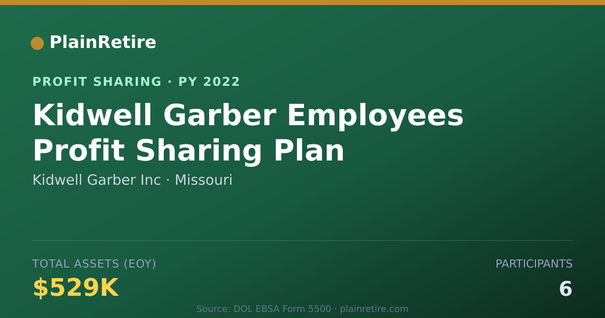 Shareable card for Kidwell Garber Inc Profit Sharing Plan (2022)