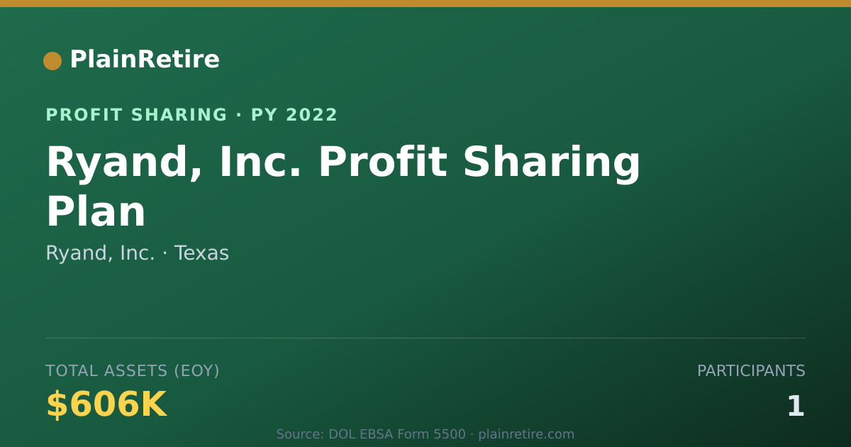 Shareable card for Ryand, Inc. Profit Sharing Plan (2022)