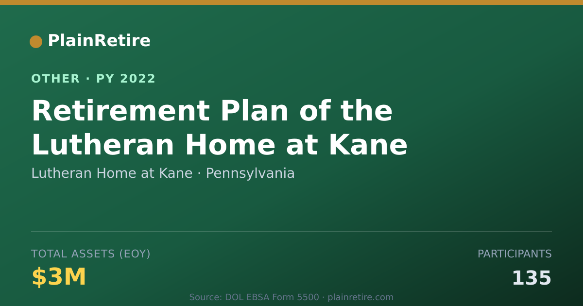 Shareable card for Lutheran Home at Kane Retirement Plan (2022)