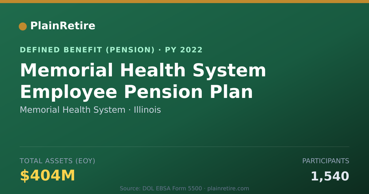 Shareable card for Memorial Health System Pension Plan (2022)
