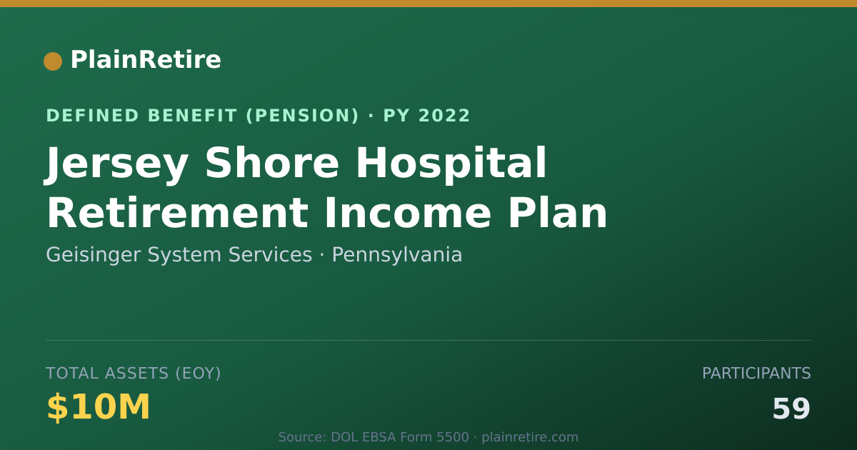 Shareable card for Geisinger System Services Pension Plan (2022)