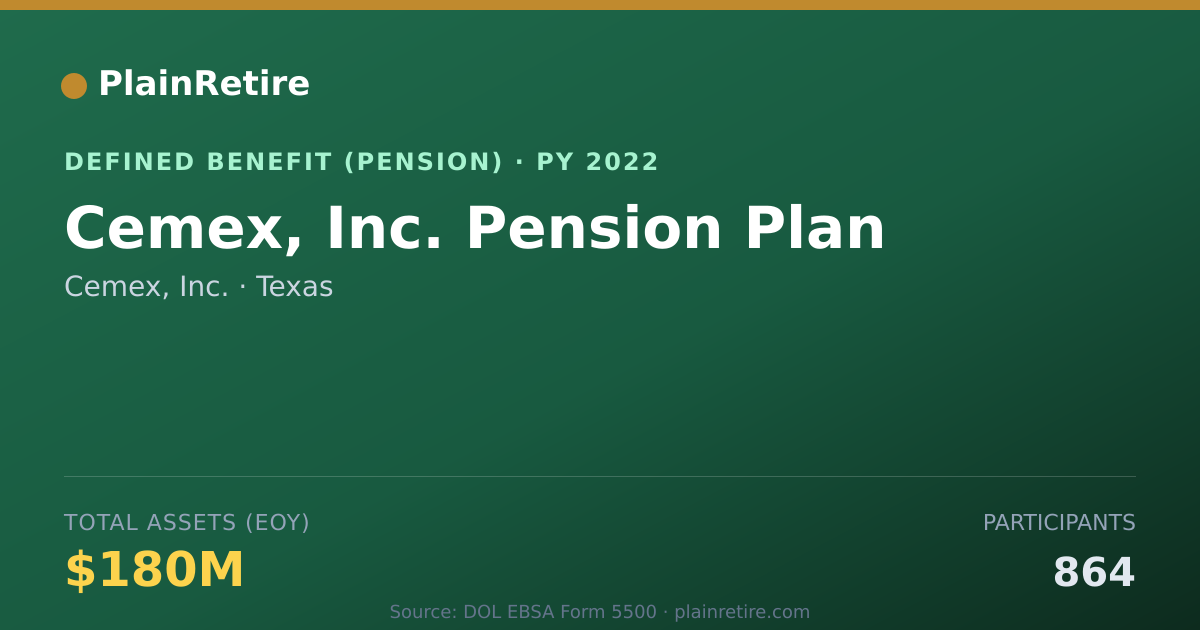 Shareable card for Cemex, Inc. Pension Plan (2022)