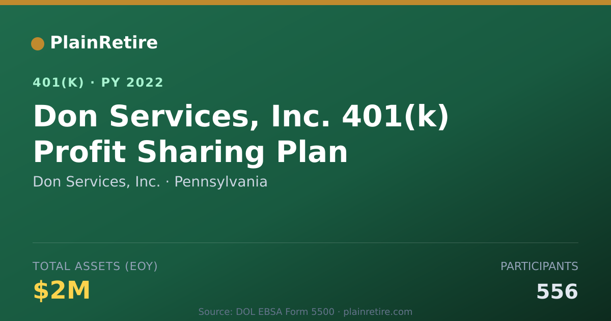 Shareable card for Don Services, Inc. 401(k) Plan (2022)