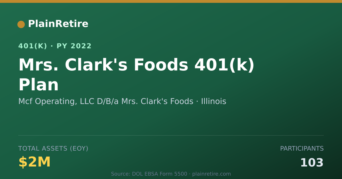 Shareable card for Mcf Operating, LLC D/B/a Mrs. Clark's Foo 401(k) Plan (2022)