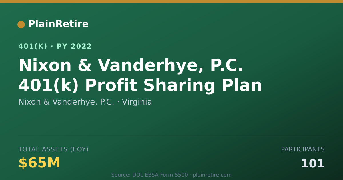 Shareable card for Nixon & Vanderhye, P.C. 401(k) Plan (2022)
