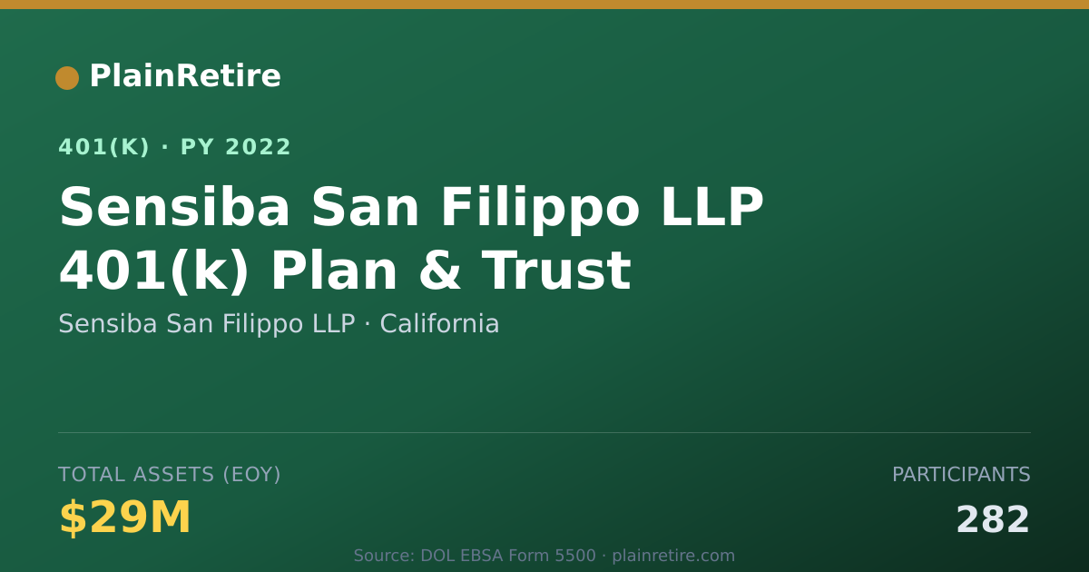 Shareable card for Sensiba San Filippo LLP 401(k) Plan (2022)