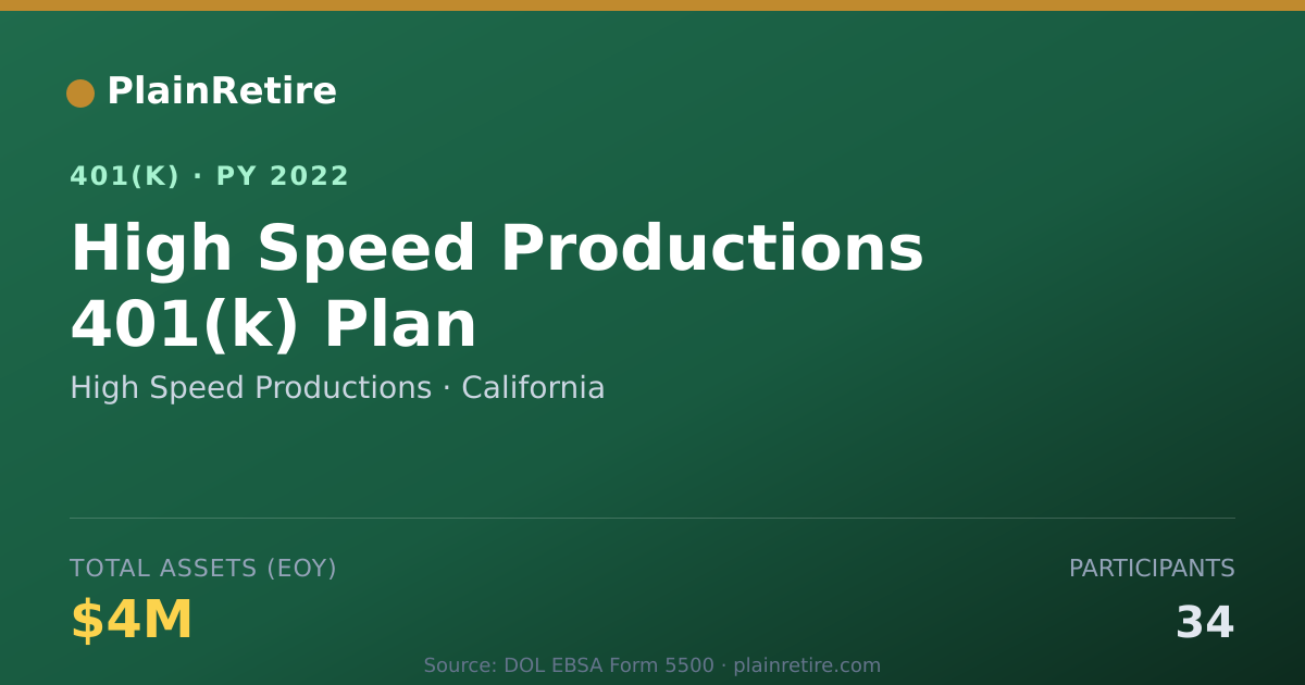 Shareable card for High Speed Productions 401(k) Plan (2022)