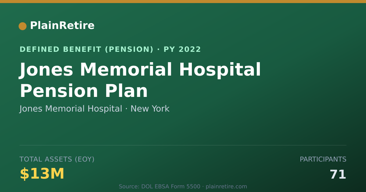 Shareable card for Jones Memorial Hospital Pension Plan (2022)