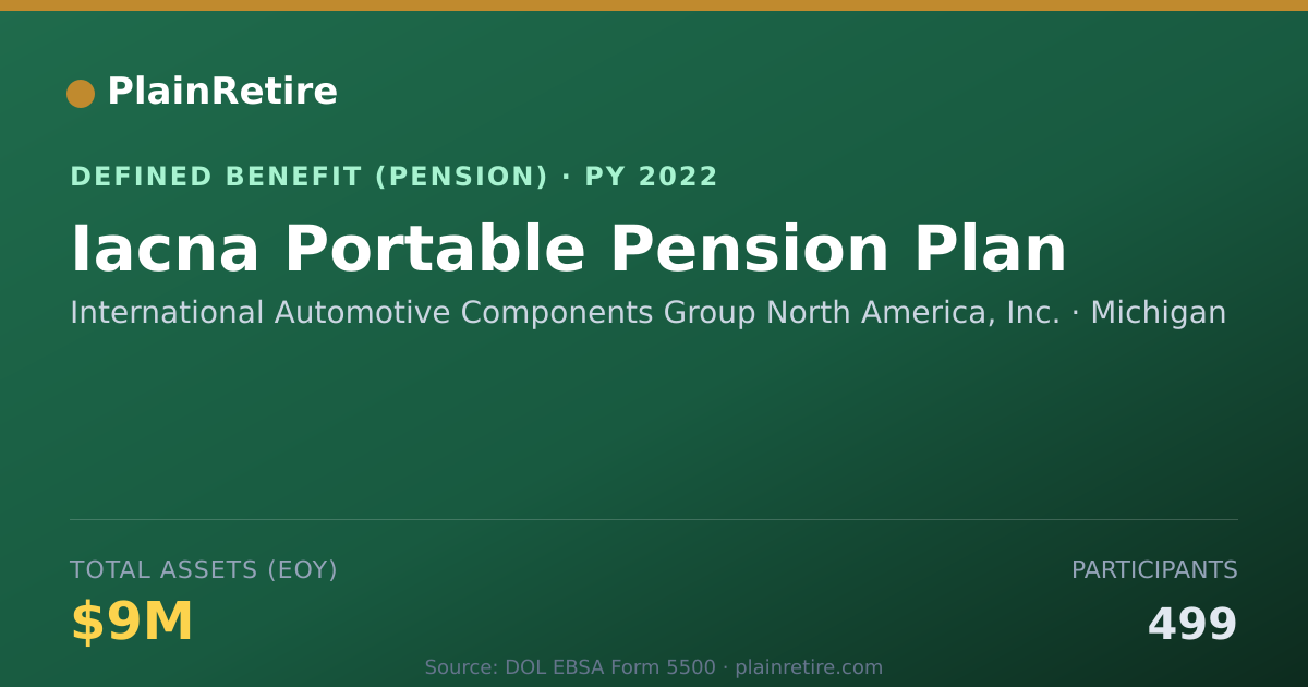 Shareable card for International Automotive Components Grou Pension Plan (2022)