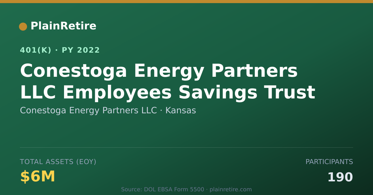 Shareable card for Conestoga Energy Partners LLC 401(k) Plan (2022)