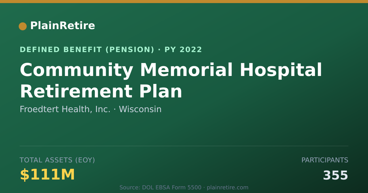 Shareable card for Froedtert Health, Inc. Pension Plan (2022)