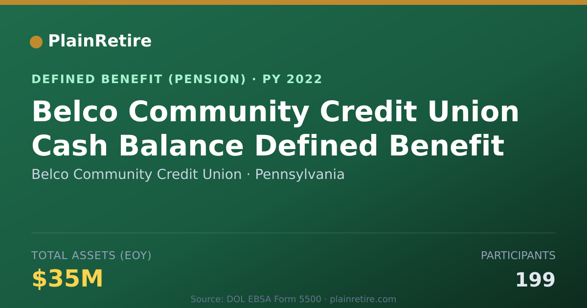 Shareable card for Belco Community Credit Union Pension Plan (2022)
