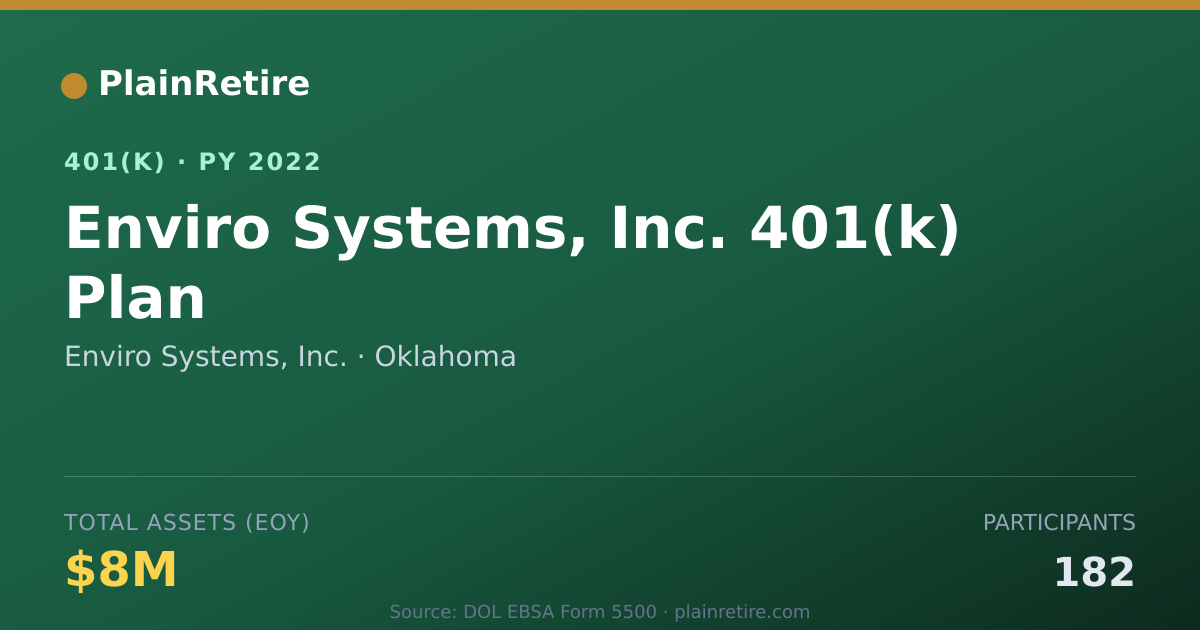 Shareable card for Enviro Systems, Inc. 401(k) Plan (2022)