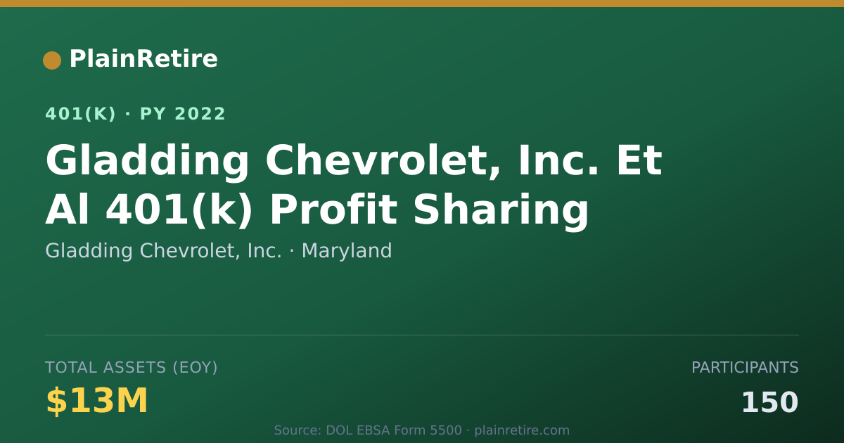 Shareable card for Gladding Chevrolet, Inc. 401(k) Plan (2022)