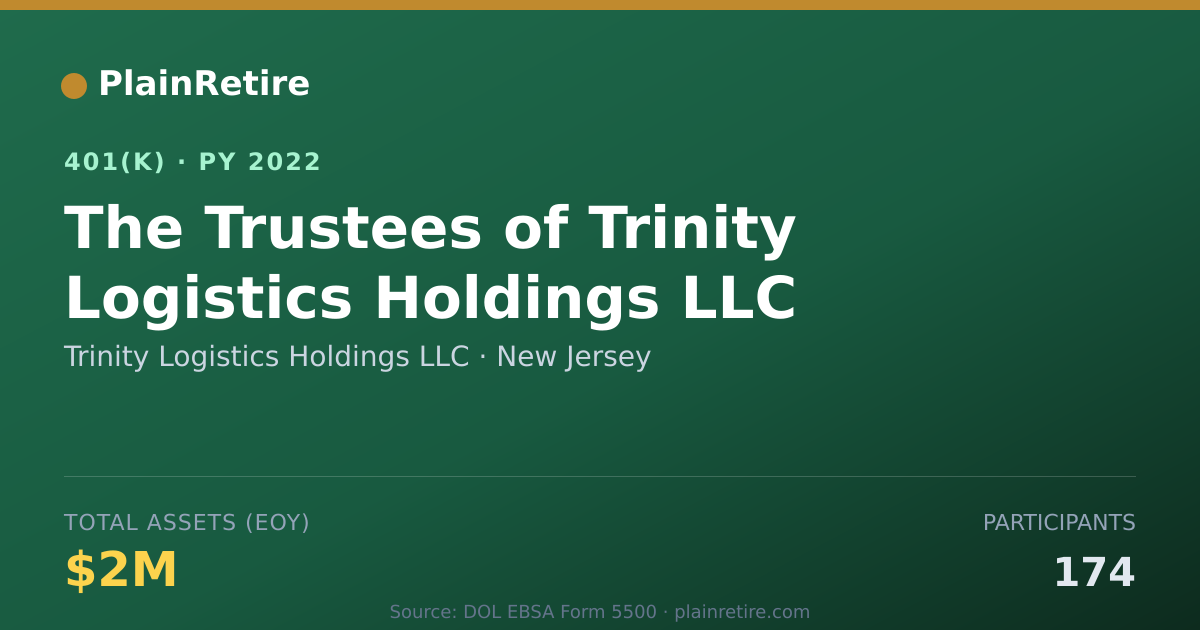 Shareable card for Trinity Logistics Holdings LLC 401(k) Plan (2022)