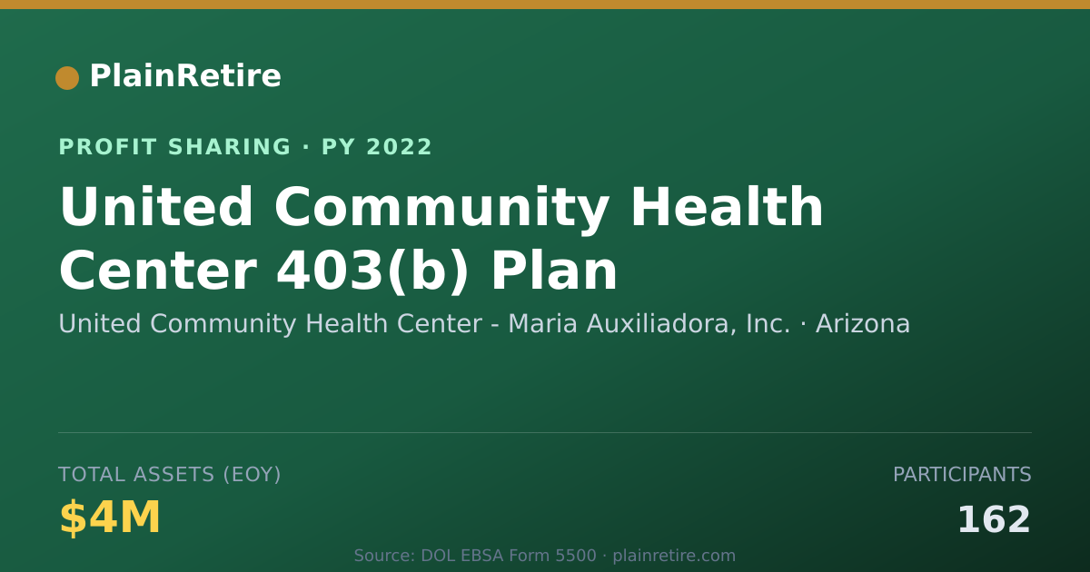 Shareable card for United Community Health Center - Profit Sharing Plan (2022)