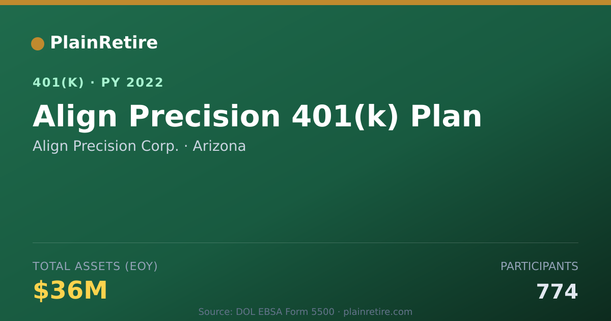 Shareable card for Align Precision Corp. 401(k) Plan (2022)