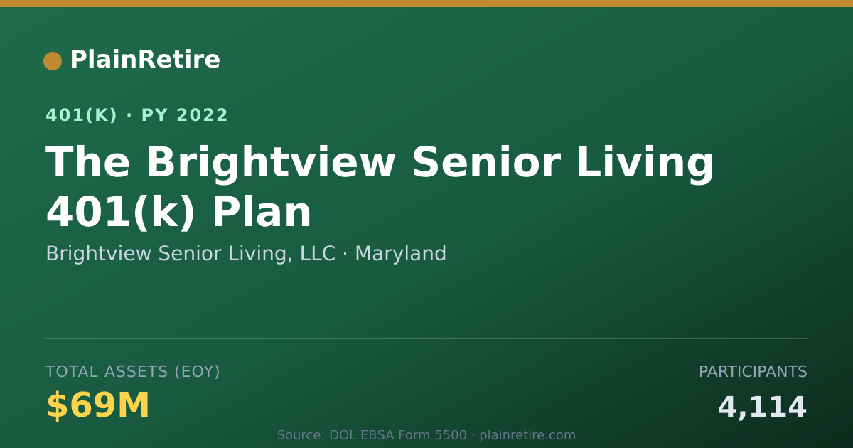 Shareable card for Brightview Senior Living, LLC 401(k) Plan (2022)