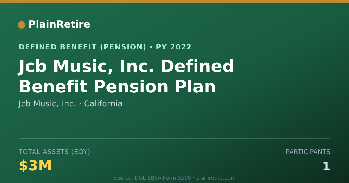 Shareable card for Jcb Music, Inc. Pension Plan (2022)