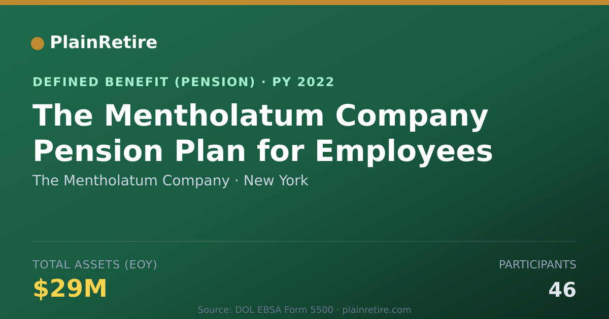 Shareable card for The Mentholatum Company Pension Plan (2022)
