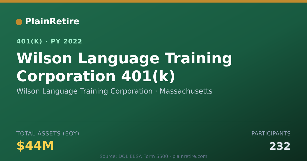 Shareable card for Wilson Language Training Corporation 401(k) Plan (2022)