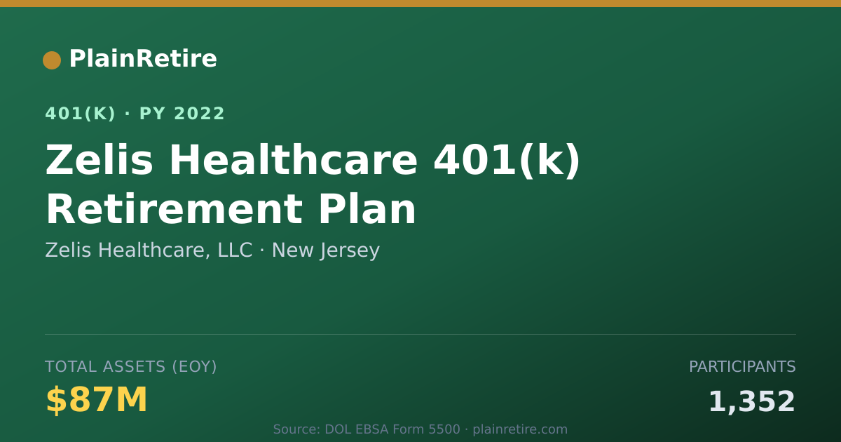 Shareable card for Zelis Healthcare, LLC 401(k) Plan (2022)