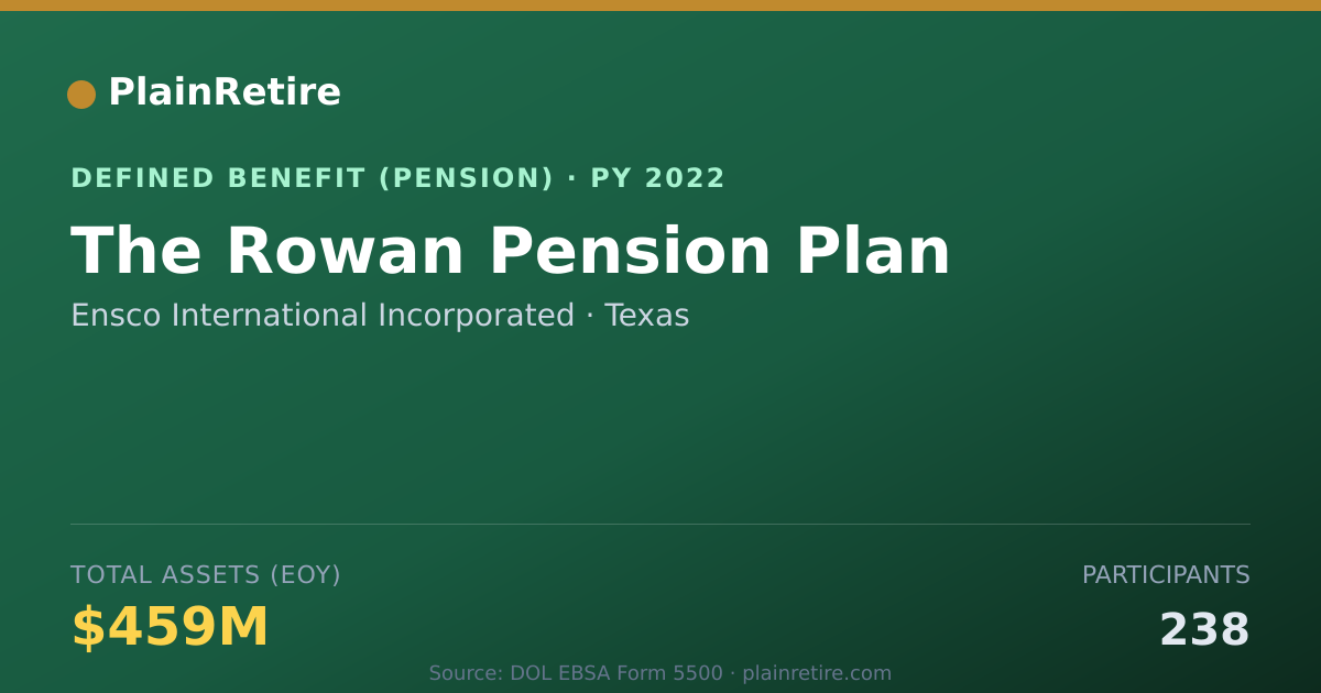 Shareable card for Ensco International Incorporated Pension Plan (2022)