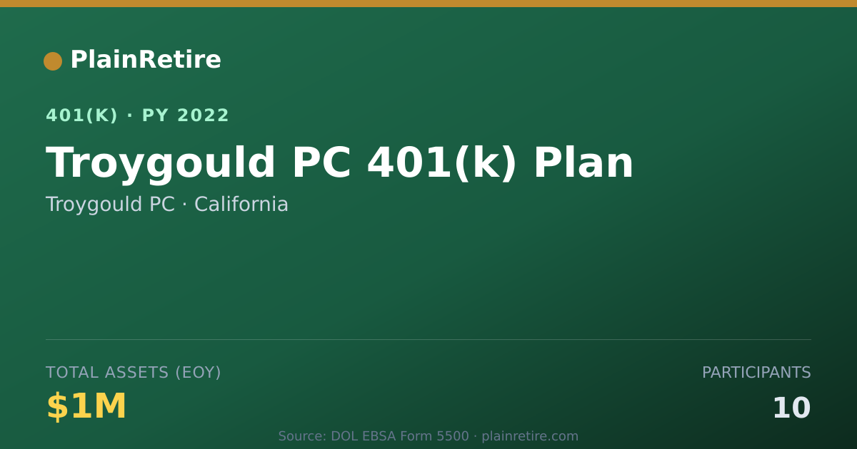 Shareable card for Troygould PC 401(k) Plan (2022)
