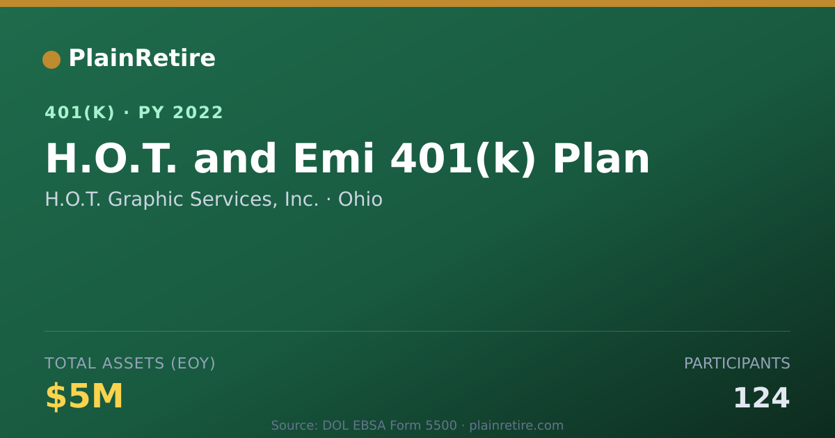 Shareable card for H.O.T. Graphic Services, Inc. 401(k) Plan (2022)
