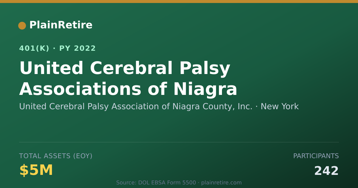 Shareable card for United Cerebral Palsy Association of Niag 401(k) Plan (2022)